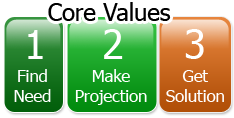 Core Values
